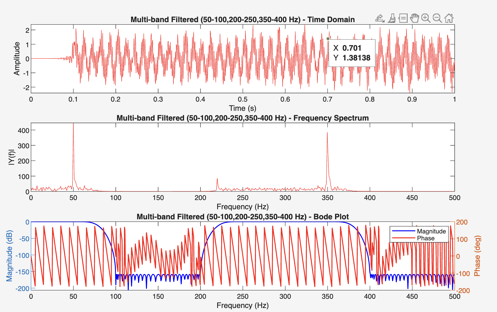 Bode Plot Comparison